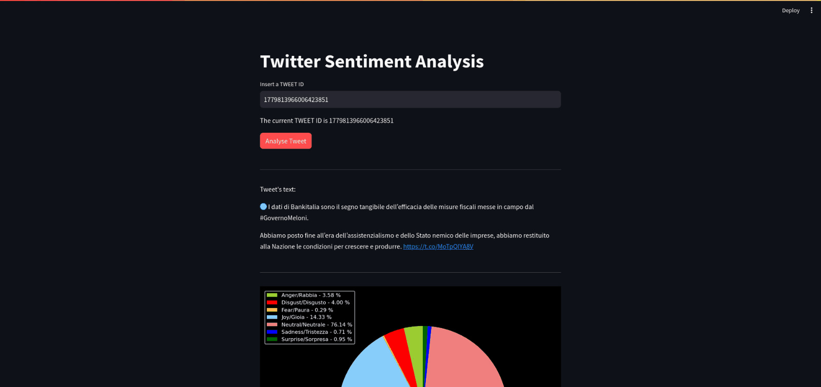 TweetSentAnalysis